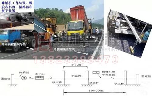 沥青混合料的摊铺施工技术要求和注意事项