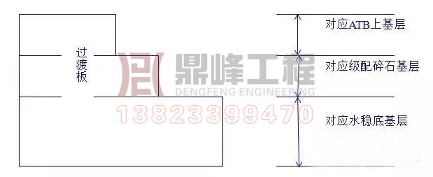 沥青混合料的摊铺施工技术要求和注意事项